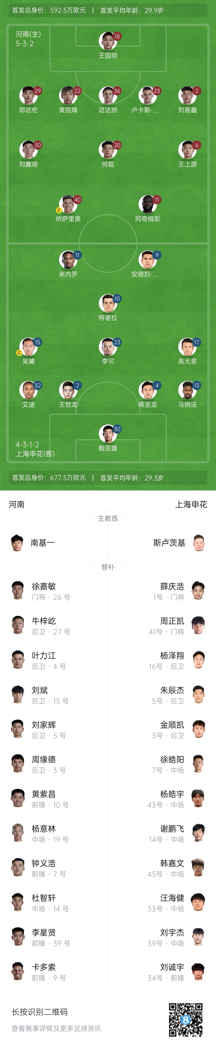  河南vs申花首發(fā)：阿奇姆彭、王上源先發(fā)，蔣圣龍、高天意出戰(zhàn)