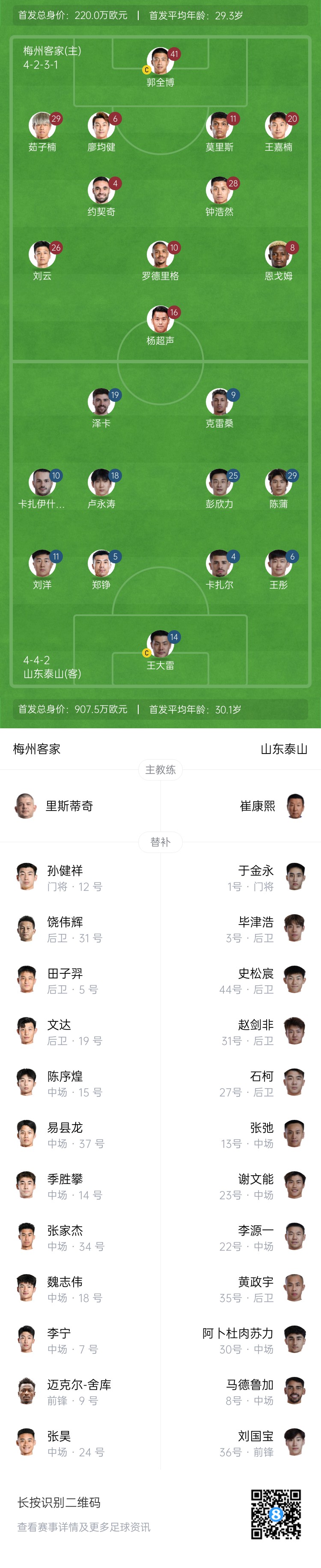 梅州vs泰山首發(fā)：4外援PK！王大雷、彭欣力、鄭錚先發(fā) 克雷桑登場(chǎng)