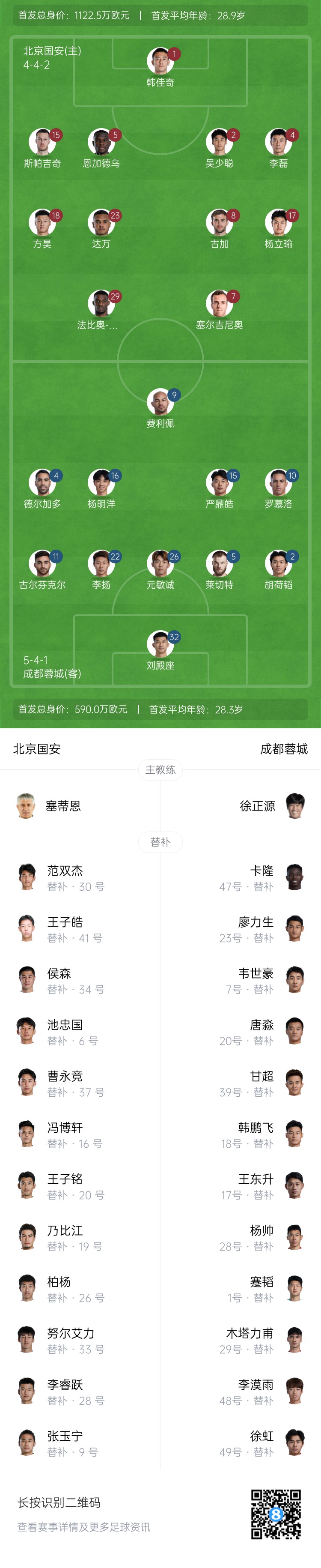  國(guó)安vs蓉城首發(fā)：塞爾吉尼奧首秀！德爾加多先發(fā)，韋世豪替補(bǔ)