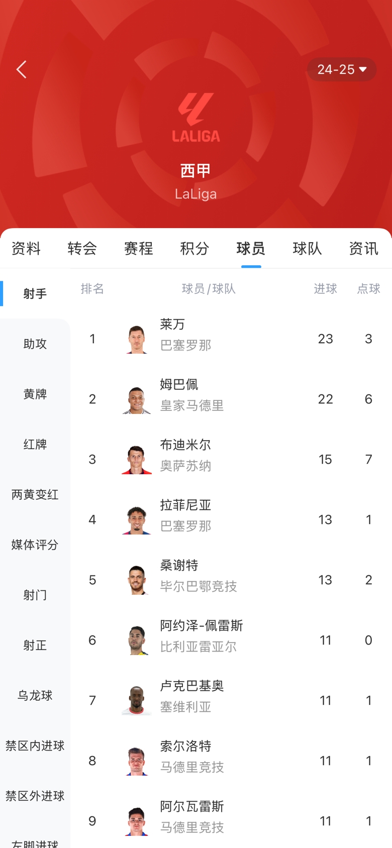  白熱化！西甲金靴最新賠率：萊萬(wàn)1.9、姆巴佩2.0，兩人僅差1球！