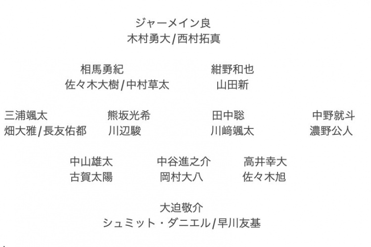  記者預(yù)測(cè)日本隊(duì)東亞杯名單：全員J聯(lián)賽，長(zhǎng)友佑都、高井幸大領(lǐng)銜