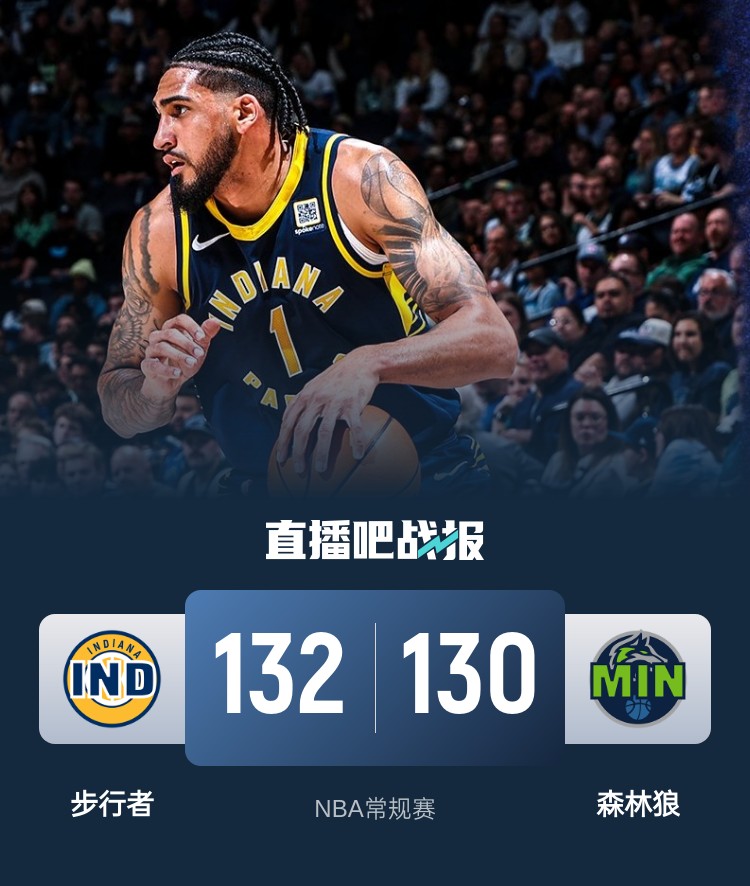  籃球無限可能！威少率殘陣掀翻勇士 森林狼慘遭絕殺 火箭一身冷汗