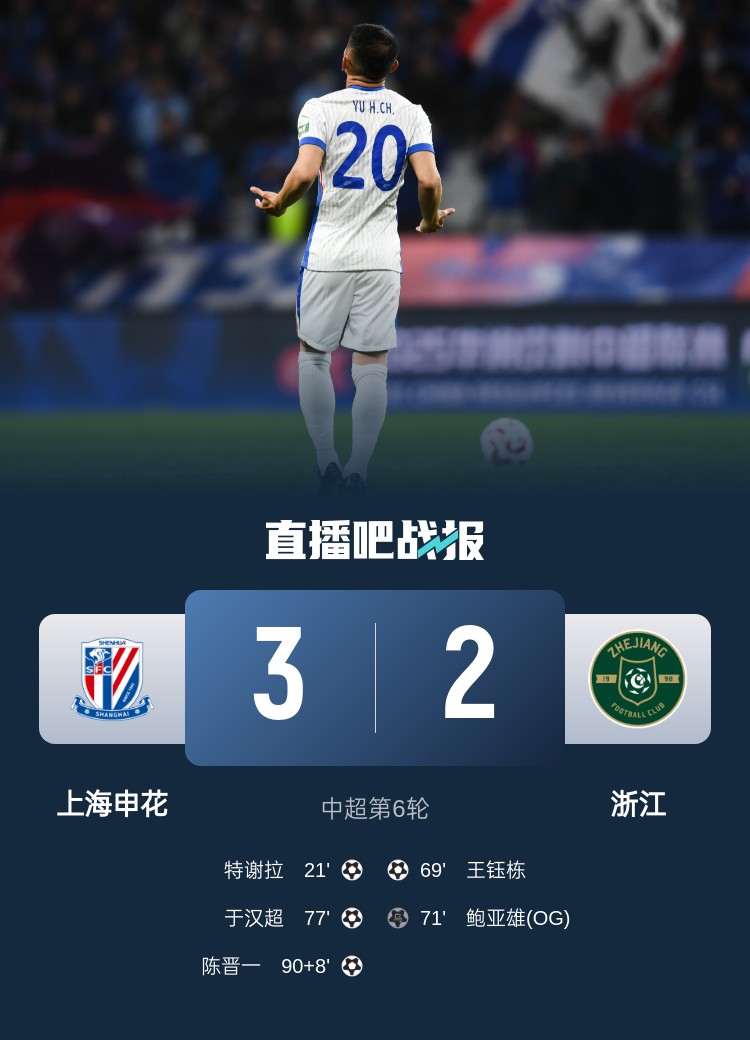  申花將跨賽季中超主場(chǎng)不敗場(chǎng)次延長(zhǎng)至19場(chǎng)，上次主場(chǎng)失利是輸浙江